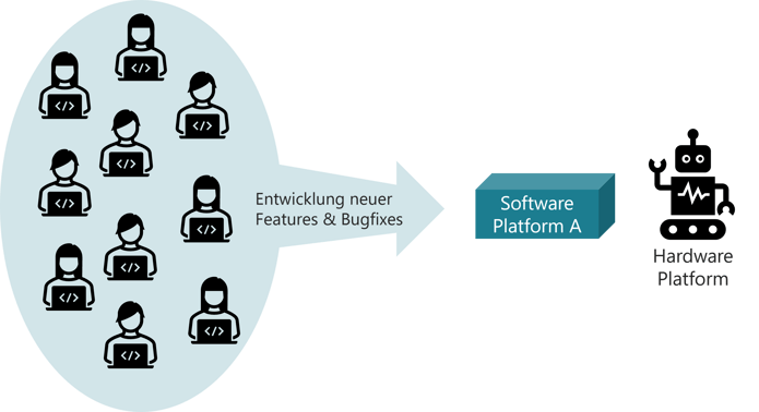 modularisierungs-software-hardware-ausgangslage-1