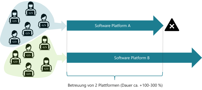 modularisierungs-software-hardware-gleichzeitig-1