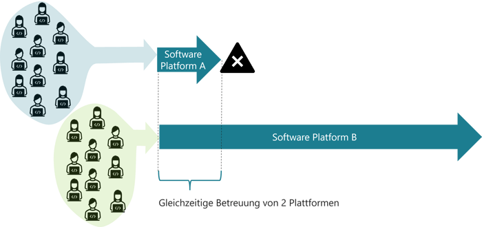 modularisierungs-software-hardware-mehr-Personal-1