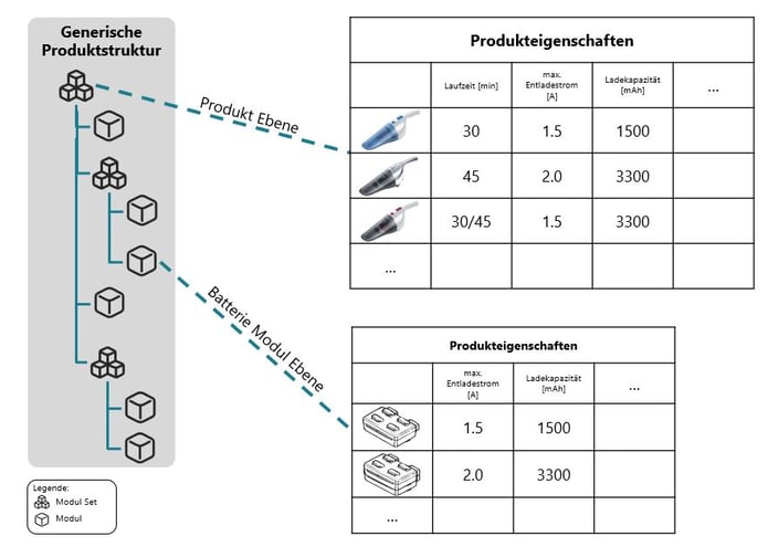 produktkonfiguration-produkteigenschaften-GPS
