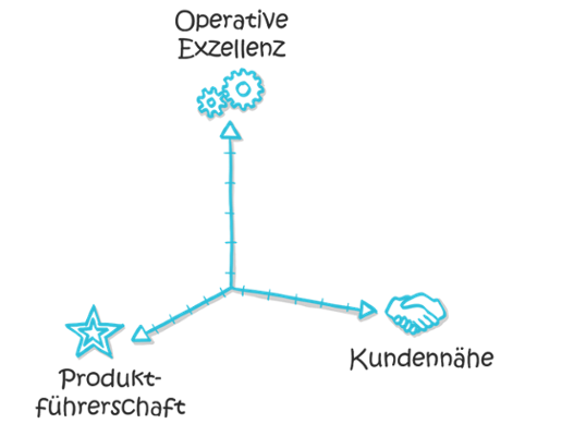 baukastensystem-strategie