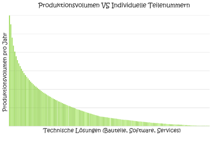 komplexitaet-baukastensystem-teilevielfalt