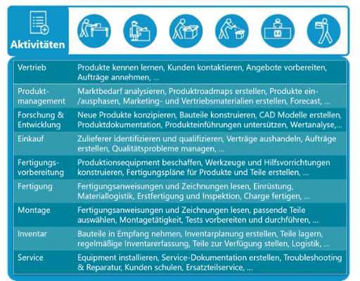 Komplexität-profitabilität-baukastensystem-aktivitäten-1