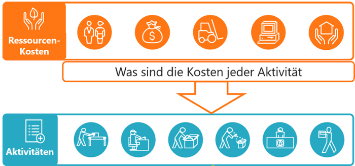 Komplexität-profitabilität-baukastensystem-kosten-aktivitäten-1