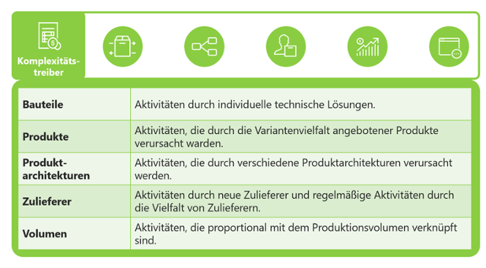Komplexität-profitabilität-baukastensystem-treiber-1
