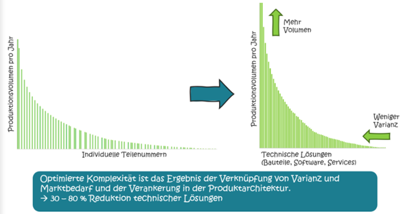 komplexitaet-optimierung