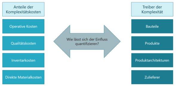 komplexitaet-treiber-kosten