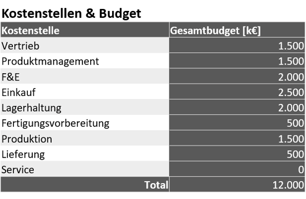 Komplexitaetskosten_Berechnung_Kostenstellen