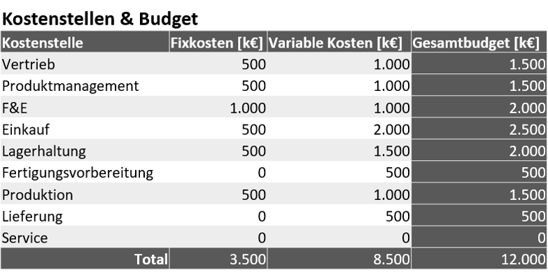 Komplexitaetskosten_Berechnung_Kostenverteilung