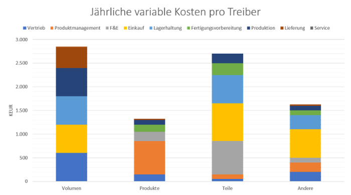 Komplexitaetskosten_KPIs_Kostentreiber-1