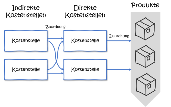 Komplexitaetskosten_Normalkostenrechnung-1
