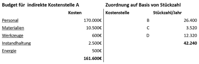 Komplexitaetskosten_gemeinkosten_tabelle-1