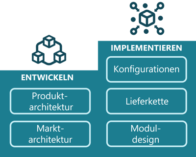 modularisierung_optimierte-Komplexitaet-umsetzen_entwickeln-implementieren