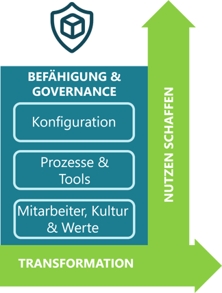 modularisierung_optimierte-Komplexitaet-umsetzen_governance