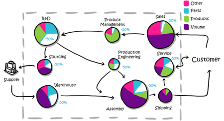 modularisierung-value-map