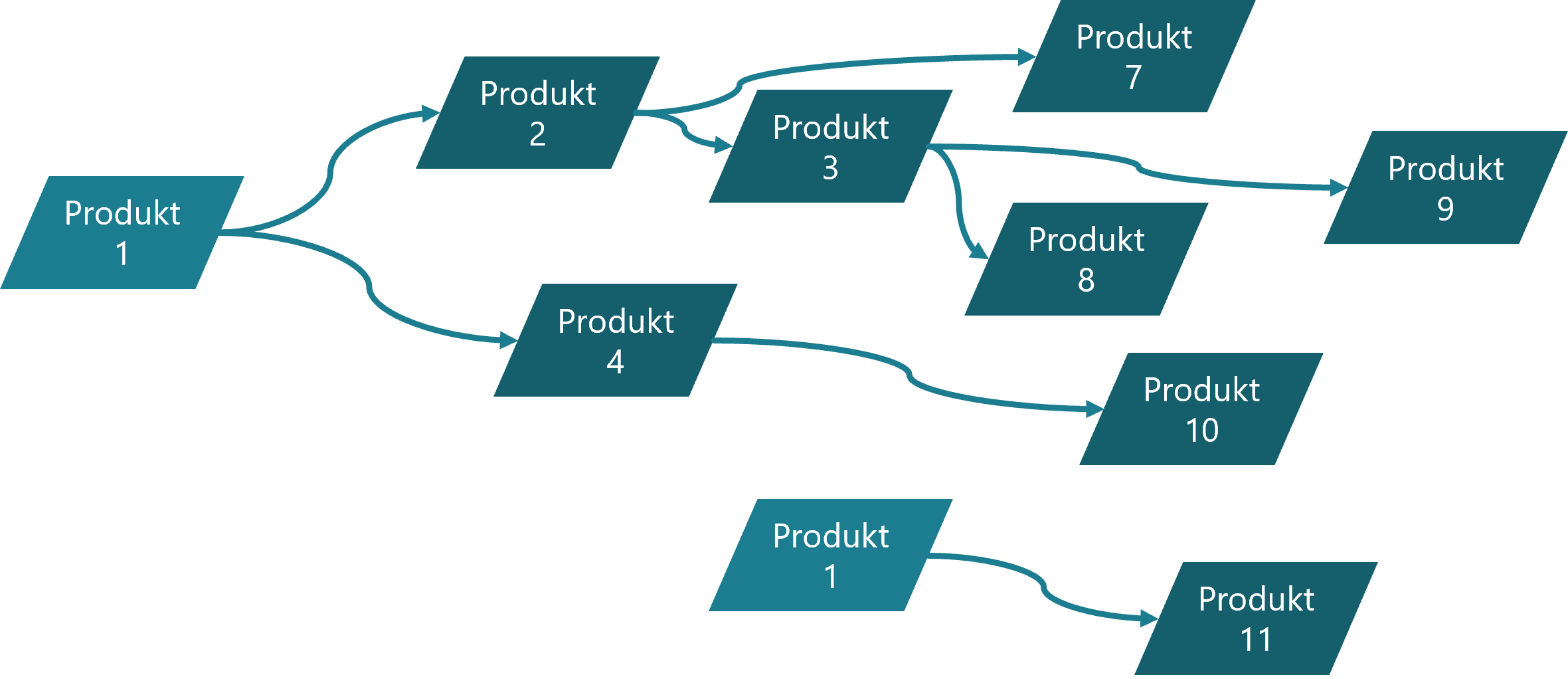 produktkonfiguration-produkte-kopieren