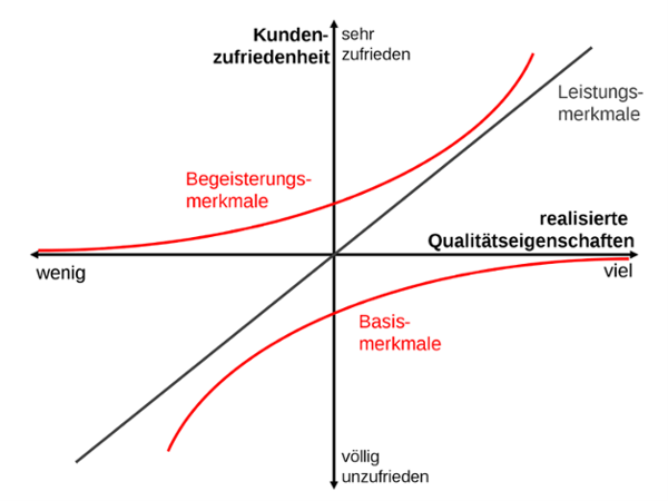 software-refactoring-kano-1