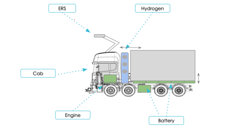 modularisierung-szenariotechnik-electric-truck