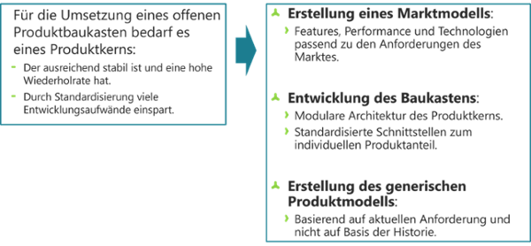 Produktkonfiguration-verbesserung-1-1