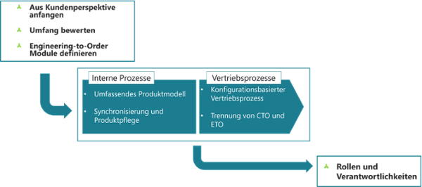 Produktkonfiguration-verbesserung-2-1