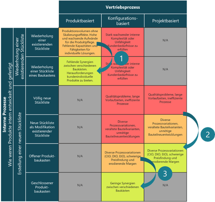 Produktkonfiguration-verbesserung-schritte-1