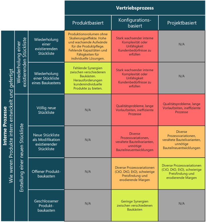 Produktkonfiguration-verbesserung-systematik-1