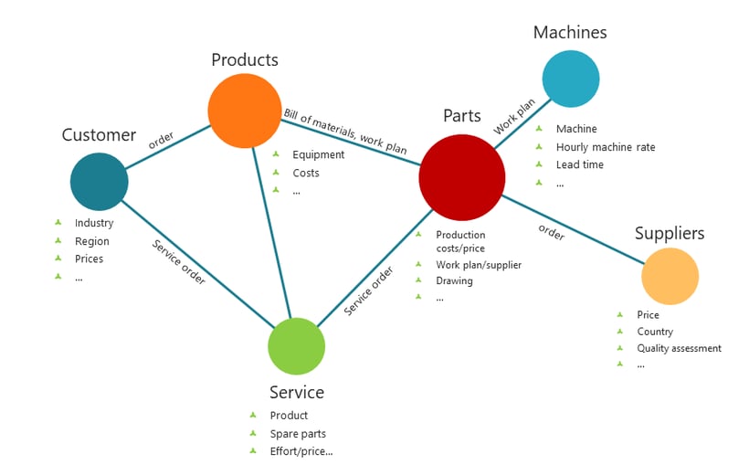 Example of Data Analysis Structure