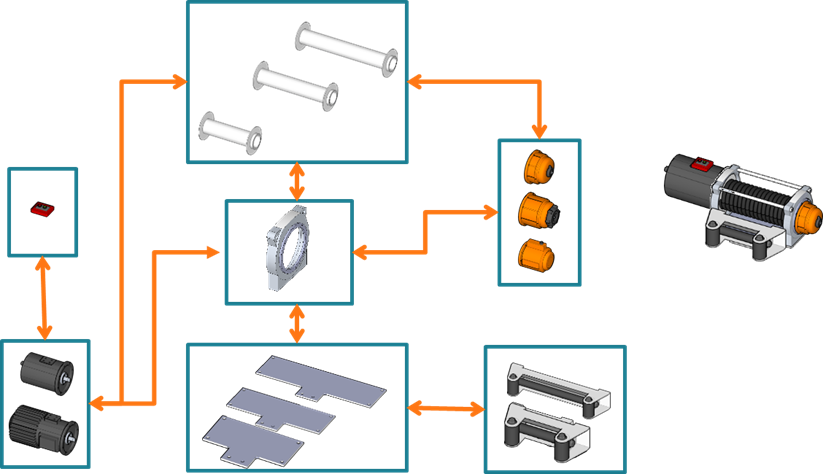 A modular architecture describing the winch - Agile Development for Hardware Platforms