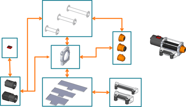 A modular architecture describing the winch - Agile Development for Hardware Platforms