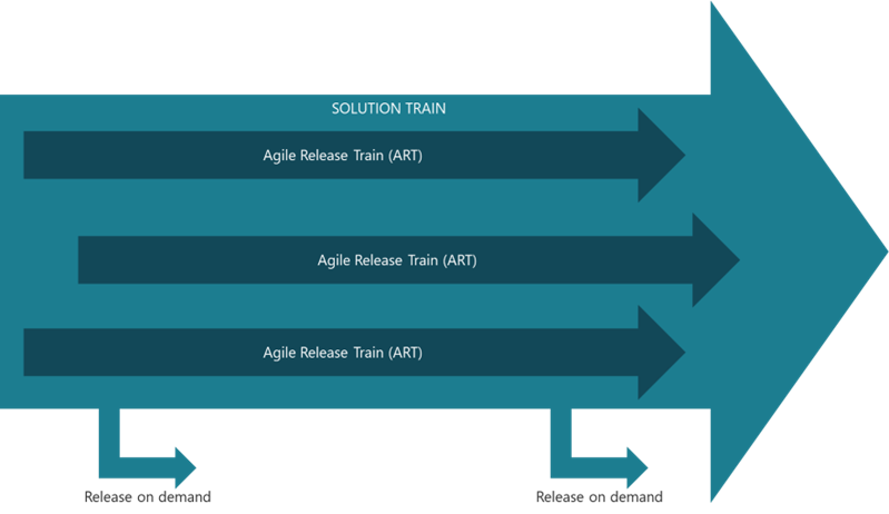 Agile Development for Hardware and Modularization