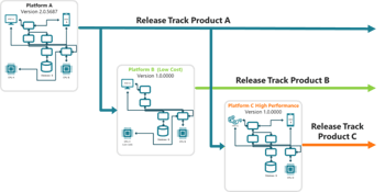 Best Practices for Software Architecture in Hardware Companies