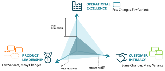 Apply a strategy to your modules