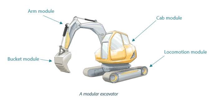 What is design automation?