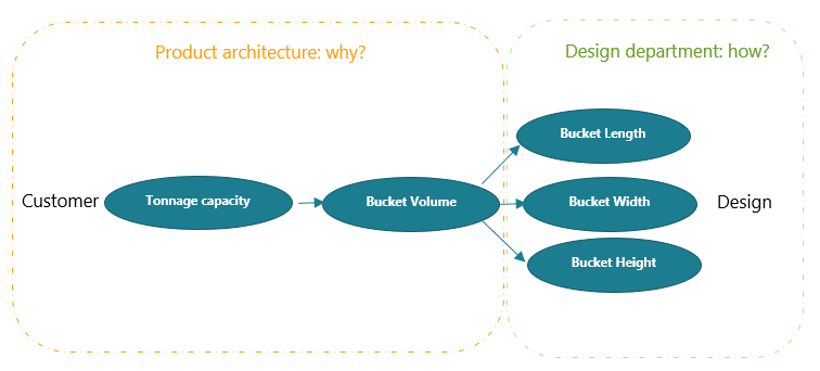 what is design automation