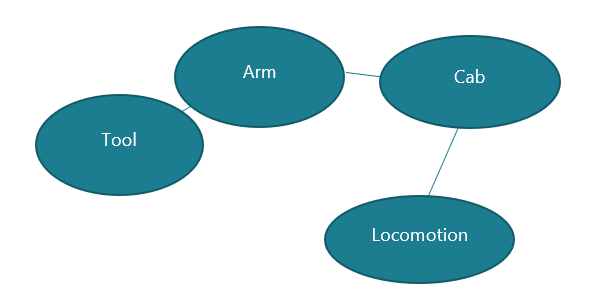 Design Automation on Assembly Level