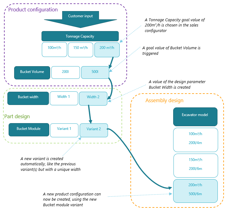 What is design automation?