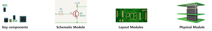 The advantages of PCB Module types increase with physical modules