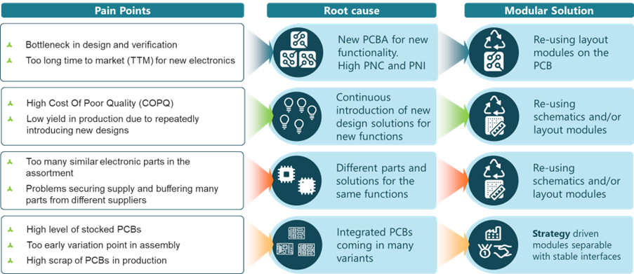 Typical PCB Electronics pain points in design and production