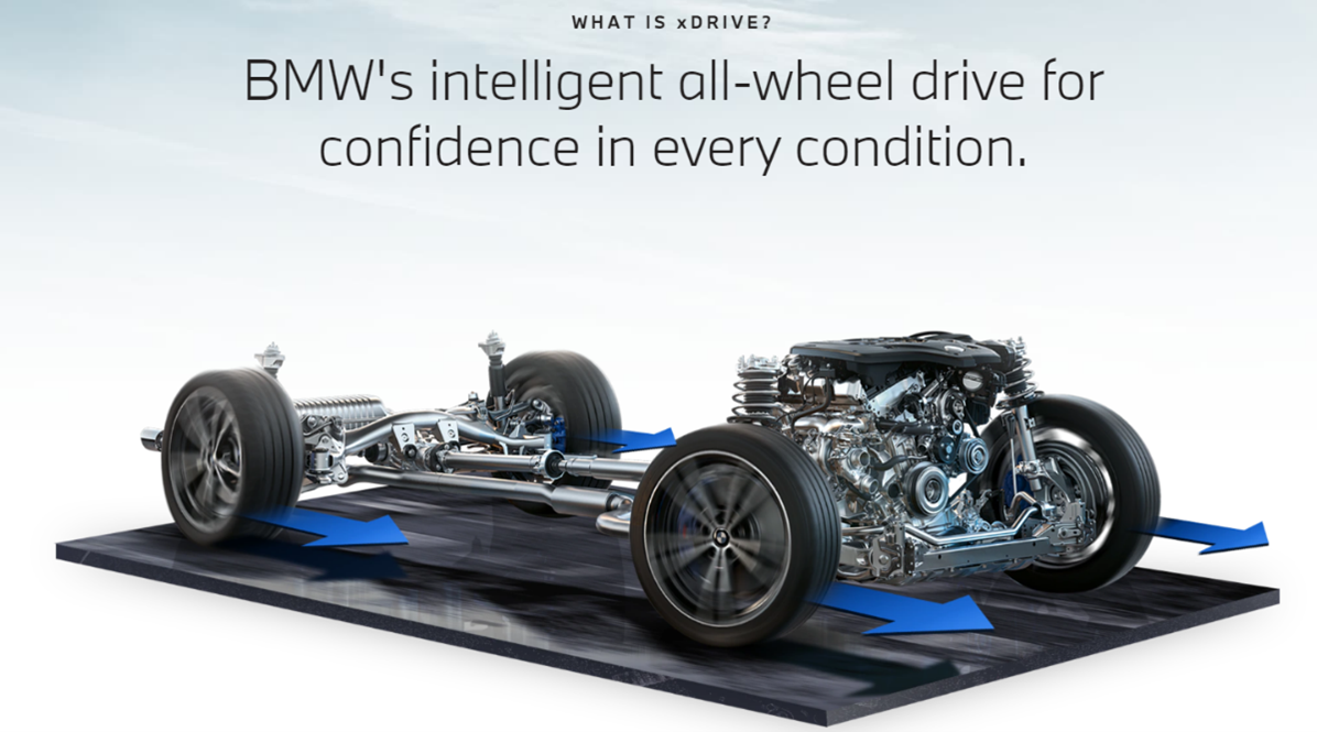 BMW-car-evaluation