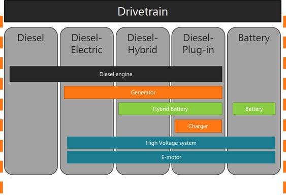 Different types of interfaces