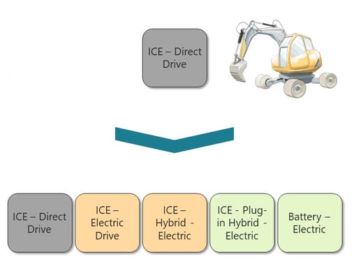 Excavator to be available with combustion engine and electric drive