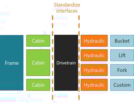 Modularized product structure of an excavator02