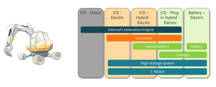 Reusability of drive components across different product variants