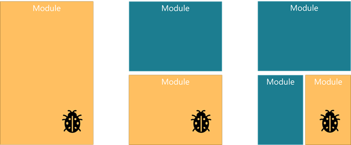 The blast radius of a software bug in a module system