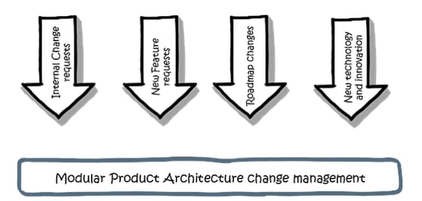 Modular product architecture change management