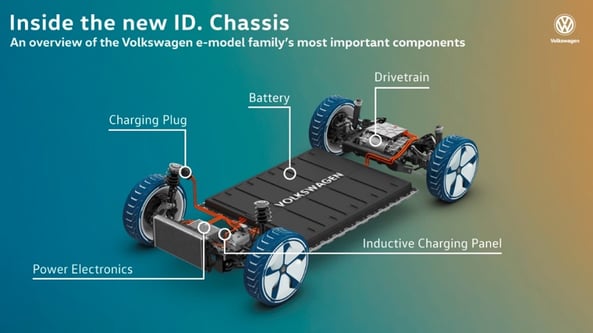 How to Master Configurable Product Platforms - Volkswagen MEB Platform