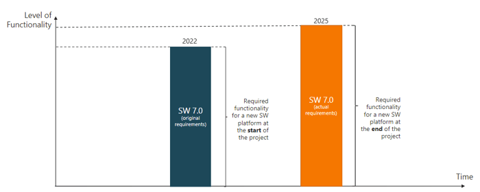 ScreenshTarget for a new software platform at the end of the developmentot5te