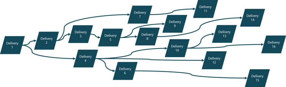 Create new BOM by Copy-paste-change historic delivery