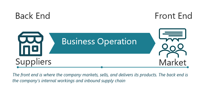 Business operating models and product configuration