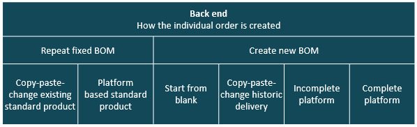 Back-end Product Assortment Operating Models